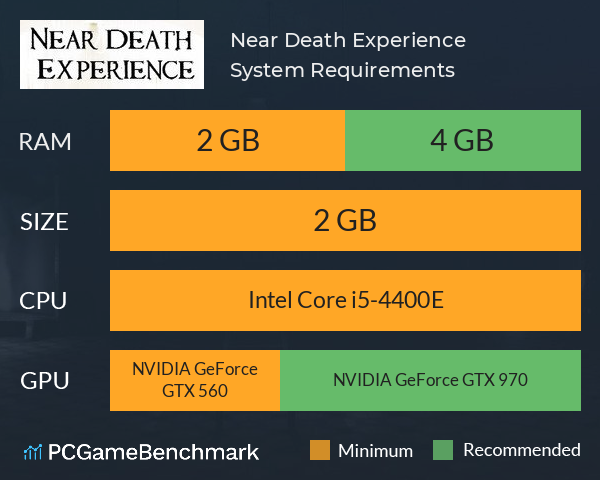 Near Death Experience System Requirements PC Graph - Can I Run Near Death Experience