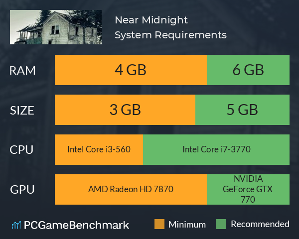 Near Midnight System Requirements PC Graph - Can I Run Near Midnight