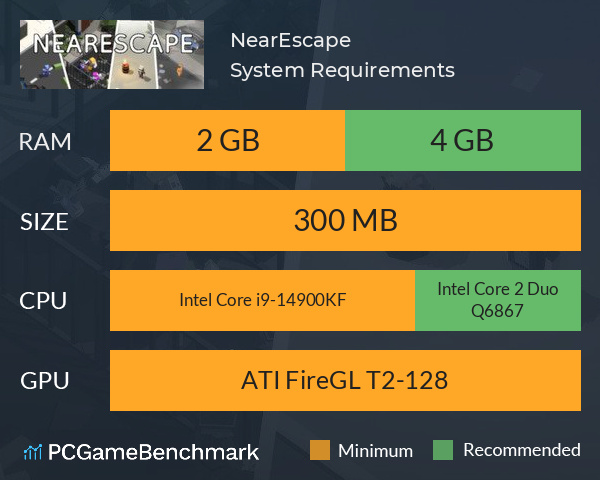 NearEscape System Requirements PC Graph - Can I Run NearEscape