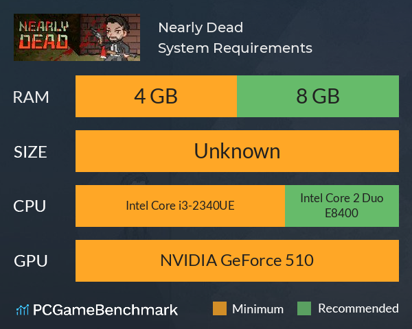Nearly Dead System Requirements PC Graph - Can I Run Nearly Dead Nearly Dead System Requirements PC Graph - Can I Run Nearly Dead