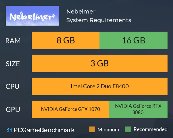 Nebelmer System Requirements PC Graph - Can I Run Nebelmer Nebelmer System Requirements PC Graph - Can I Run Nebelmer