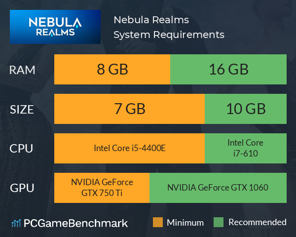 Nebula Realms System Requirements PC Graph - Can I Run Nebula Realms Nebula Realms System Requirements PC Graph - Can I Run Nebula Realms