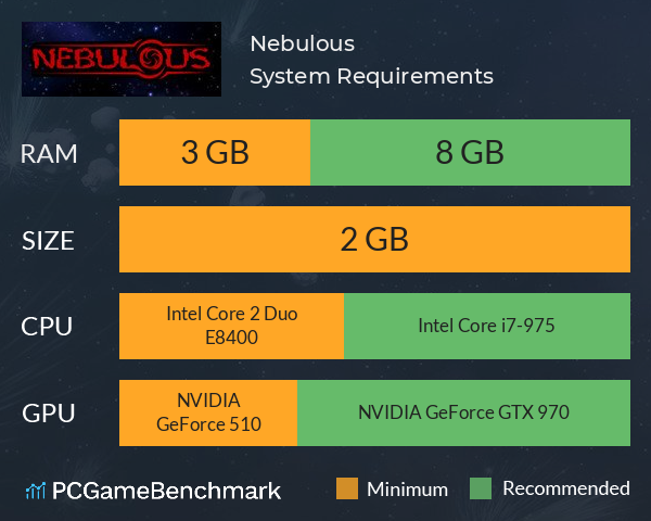 Nebulous System Requirements PC Graph - Can I Run Nebulous