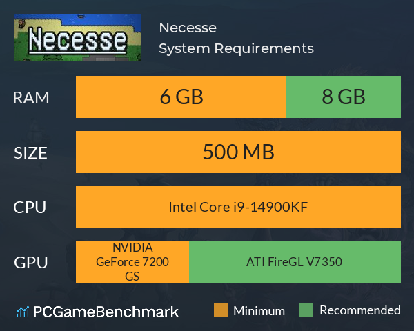 Necesse System Requirements PC Graph - Can I Run Necesse