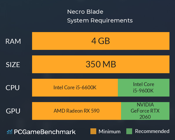 Necro Blade System Requirements PC Graph - Can I Run Necro Blade Necro Blade System Requirements PC Graph - Can I Run Necro Blade