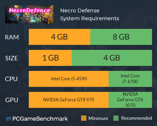 Necro Defense System Requirements PC Graph - Can I Run Necro Defense