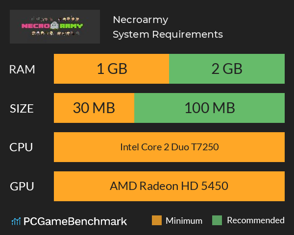 Necroarmy System Requirements PC Graph - Can I Run Necroarmy
