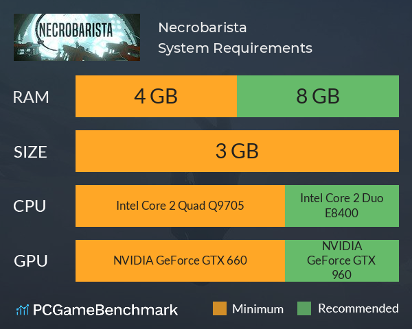 Necrobarista System Requirements PC Graph - Can I Run Necrobarista