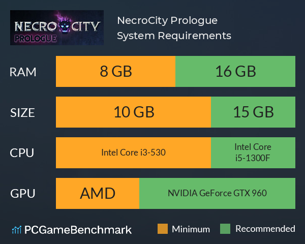 NecroCity: Prologue System Requirements PC Graph - Can I Run NecroCity: Prologue