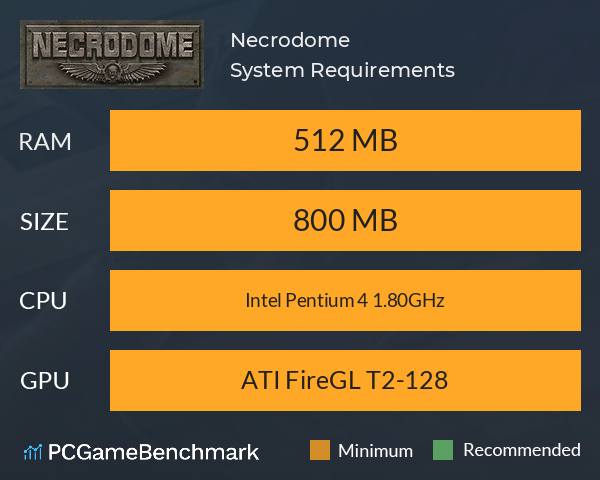 Necrodome System Requirements PC Graph - Can I Run Necrodome