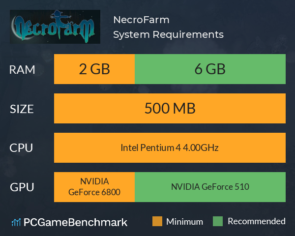 NecroFarm System Requirements PC Graph - Can I Run NecroFarm