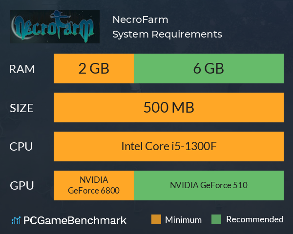 NecroFarm System Requirements PC Graph - Can I Run NecroFarm NecroFarm System Requirements PC Graph - Can I Run NecroFarm