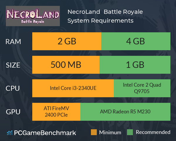 NecroLand : Battle Royale System Requirements PC Graph - Can I Run NecroLand : Battle Royale
