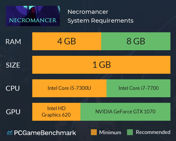 Necromancer System Requirements PC Graph - Can I Run Necromancer Necromancer System Requirements PC Graph - Can I Run Necromancer