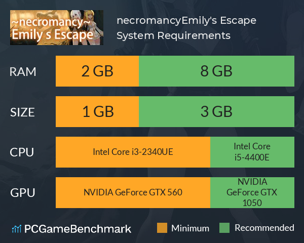 ~necromancy~Emily's Escape System Requirements PC Graph - Can I Run ~necromancy~Emily's Escape ~necromancy~Emily's Escape System Requirements PC Graph - Can I Run ~necromancy~Emily's Escape