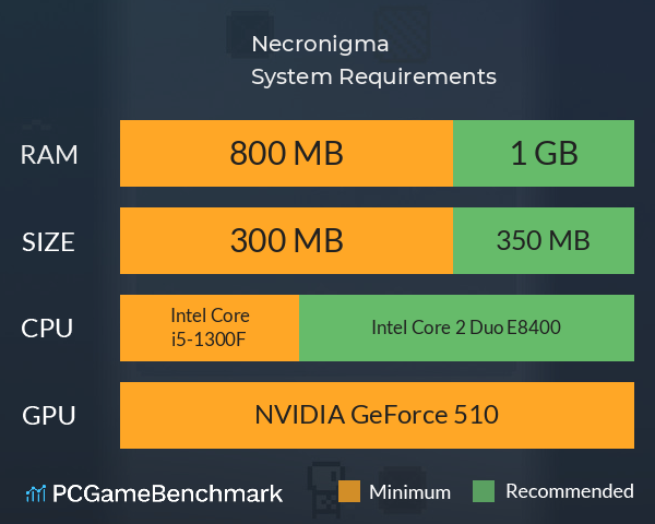 Necronigma System Requirements PC Graph - Can I Run Necronigma Necronigma System Requirements PC Graph - Can I Run Necronigma
