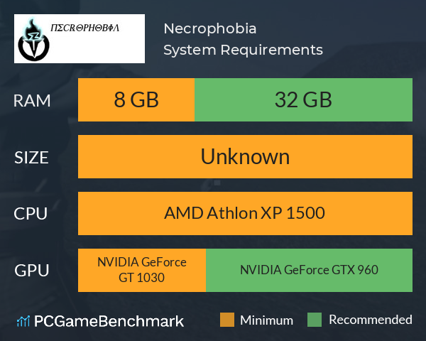 Necrophobia System Requirements PC Graph - Can I Run Necrophobia
