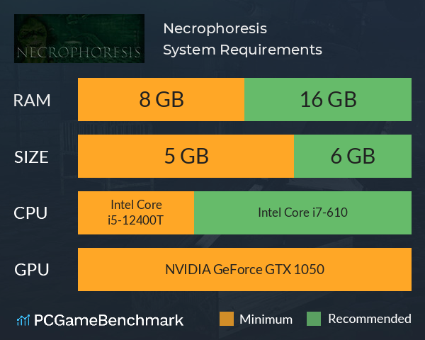 Necrophoresis System Requirements PC Graph - Can I Run Necrophoresis Necrophoresis System Requirements PC Graph - Can I Run Necrophoresis