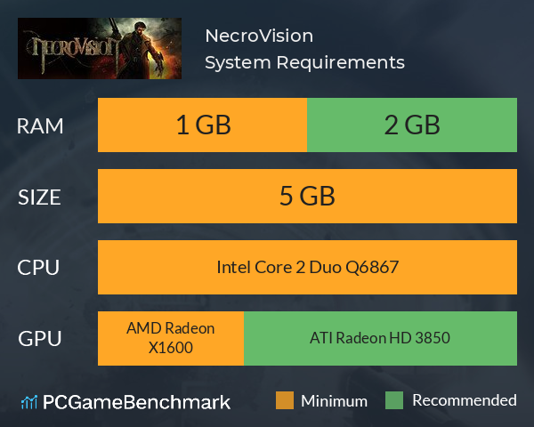 NecroVision System Requirements PC Graph - Can I Run NecroVision