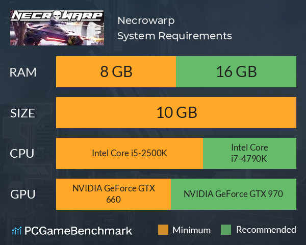 Necrowarp System Requirements PC Graph - Can I Run Necrowarp