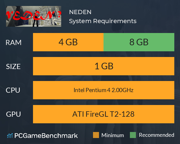 NEDEN? System Requirements PC Graph - Can I Run NEDEN?