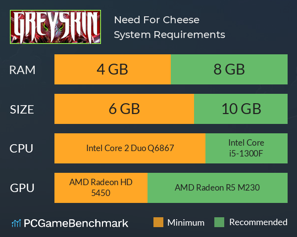 Need For Cheese System Requirements PC Graph - Can I Run Need For Cheese Need For Cheese System Requirements PC Graph - Can I Run Need For Cheese
