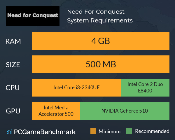 Need For Conquest System Requirements PC Graph - Can I Run Need For Conquest