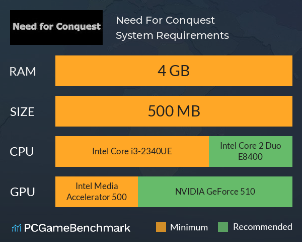 Need For Conquest System Requirements PC Graph - Can I Run Need For Conquest Need For Conquest System Requirements PC Graph - Can I Run Need For Conquest