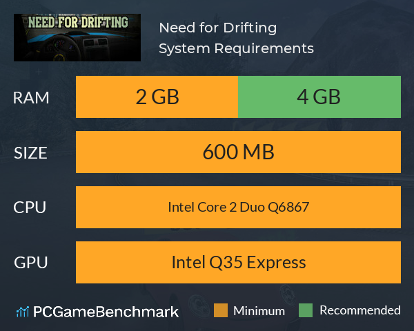 Need for Drifting System Requirements PC Graph - Can I Run Need for Drifting Need for Drifting System Requirements PC Graph - Can I Run Need for Drifting