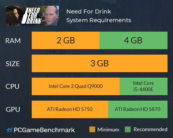Need For Drink System Requirements PC Graph - Can I Run Need For Drink