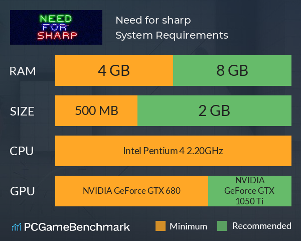 Need for sharp System Requirements PC Graph - Can I Run Need for sharp