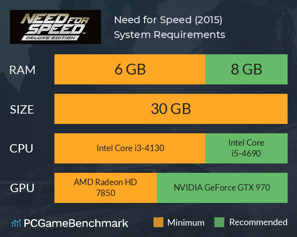 Need for Speed (2015) System Requirements PC Graph - Can I Run Need for Speed (2015)