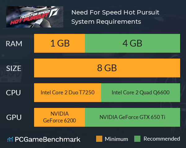 Need For Speed: Hot Pursuit System Requirements PC Graph - Can I Run Need For Speed: Hot Pursuit