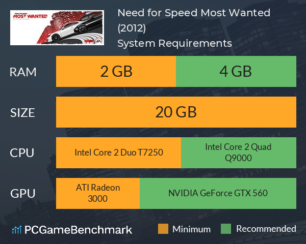 Need for Speed Most Wanted (2012) System Requirements PC Graph - Can I Run Need for Speed Most Wanted (2012)