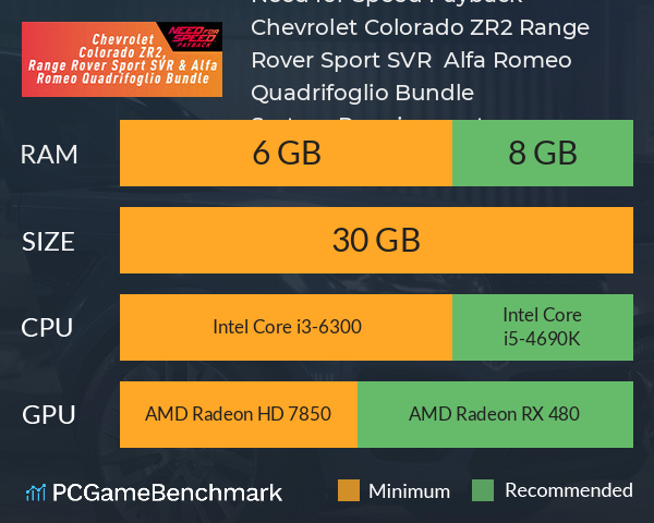 Need for Speed™ Payback: Chevrolet Colorado ZR2, Range Rover Sport SVR & Alfa Romeo Quadrifoglio Bundle System Requirements PC Graph - Can I Run Need for Speed™ Payback: Chevrolet Colorado ZR2, Range Rover Sport SVR & Alfa Romeo Quadrifoglio Bundle