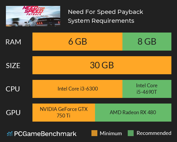 Need For Speed Payback System Requirements PC Graph - Can I Run Need For Speed Payback