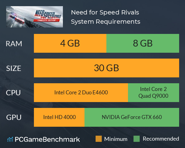 Need for Speed Rivals System Requirements PC Graph - Can I Run Need for Speed Rivals