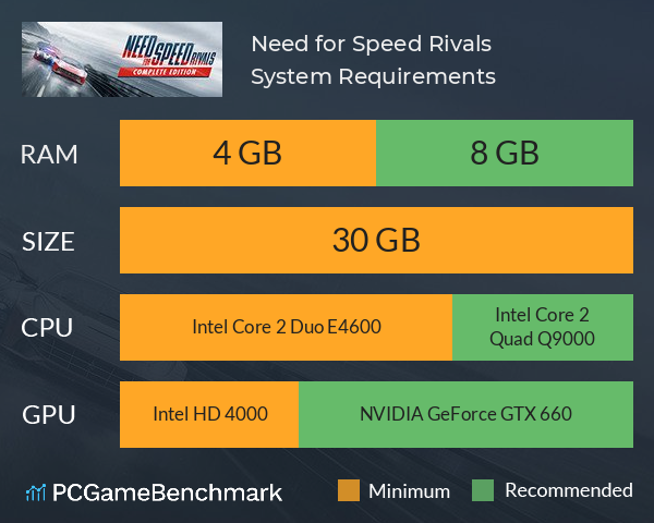 Need for Speed Rivals System Requirements - Can I Run It? - PCGameBenchmark