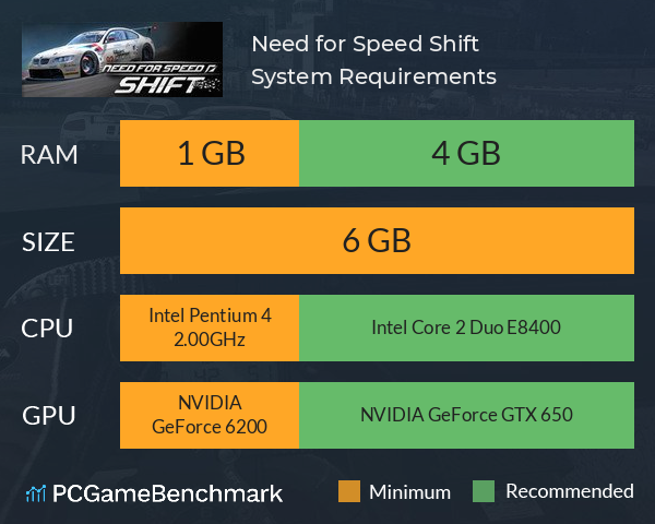 Need for Speed: Shift System Requirements PC Graph - Can I Run Need for Speed: Shift