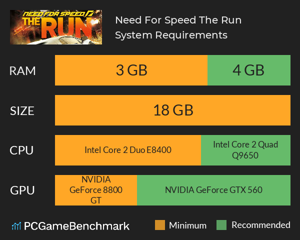 Need For Speed: The Run System Requirements PC Graph - Can I Run Need For Speed: The Run