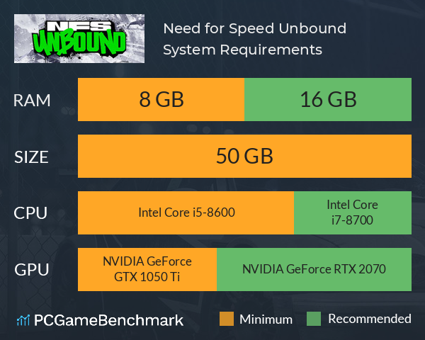 Need for Speed Unbound System Requirements PC Graph - Can I Run Need for Speed Unbound