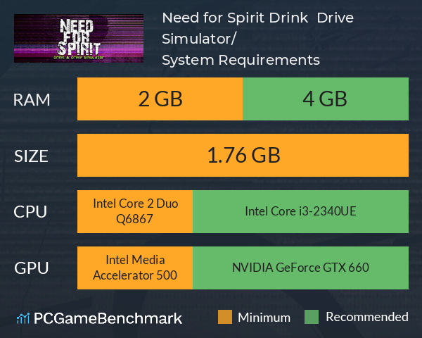 Need for Spirit: Drink & Drive Simulator/醉驾模拟器 System Requirements PC Graph - Can I Run Need for Spirit: Drink & Drive Simulator/醉驾模拟器