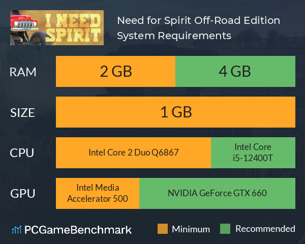 Need for Spirit: Off-Road Edition System Requirements PC Graph - Can I Run Need for Spirit: Off-Road Edition