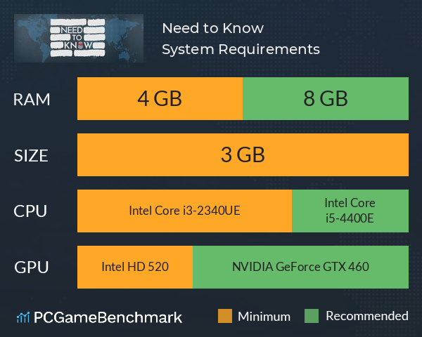 Need to Know System Requirements PC Graph - Can I Run Need to Know
