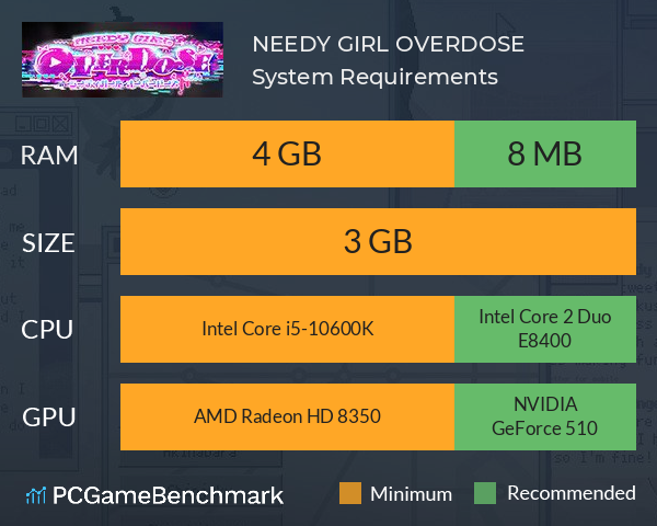 NEEDY GIRL OVERDOSE System Requirements PC Graph - Can I Run NEEDY GIRL OVERDOSE NEEDY GIRL OVERDOSE System Requirements PC Graph - Can I Run NEEDY GIRL OVERDOSE