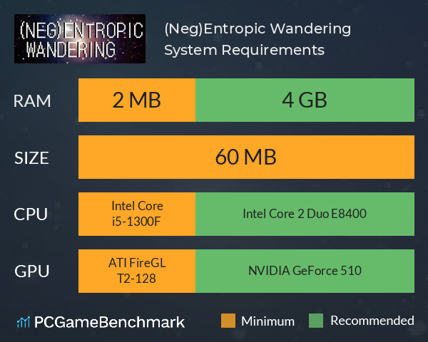 (Neg)Entropic Wandering System Requirements PC Graph - Can I Run (Neg)Entropic Wandering (Neg)Entropic Wandering System Requirements PC Graph - Can I Run (Neg)Entropic Wandering