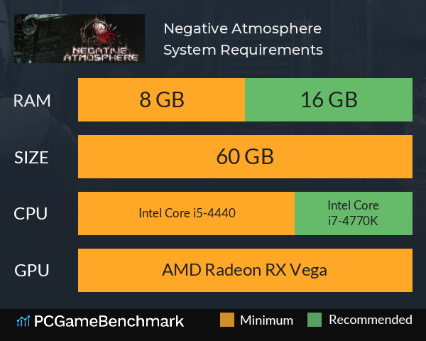 Negative Atmosphere System Requirements PC Graph - Can I Run Negative Atmosphere Negative Atmosphere System Requirements PC Graph - Can I Run Negative Atmosphere