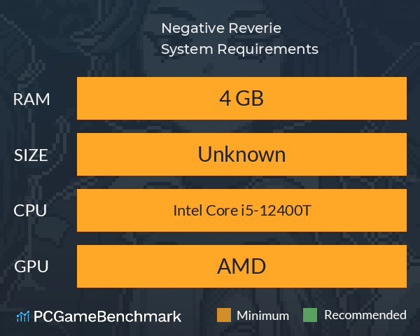 Negative Reverie System Requirements PC Graph - Can I Run Negative Reverie Negative Reverie System Requirements PC Graph - Can I Run Negative Reverie