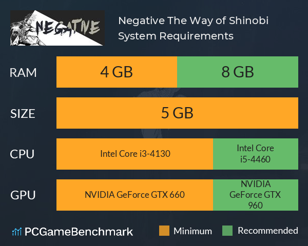Negative: The Way of Shinobi System Requirements PC Graph - Can I Run Negative: The Way of Shinobi