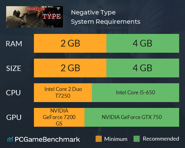 Negative Type System Requirements PC Graph - Can I Run Negative Type Negative Type System Requirements PC Graph - Can I Run Negative Type